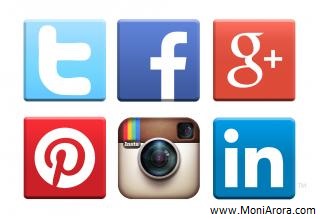 Marketing Using Social Media Sites