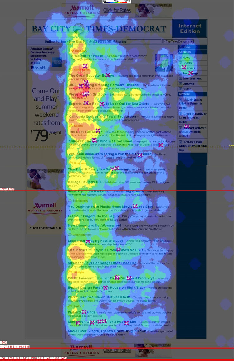 heatmap-article-eyeballs